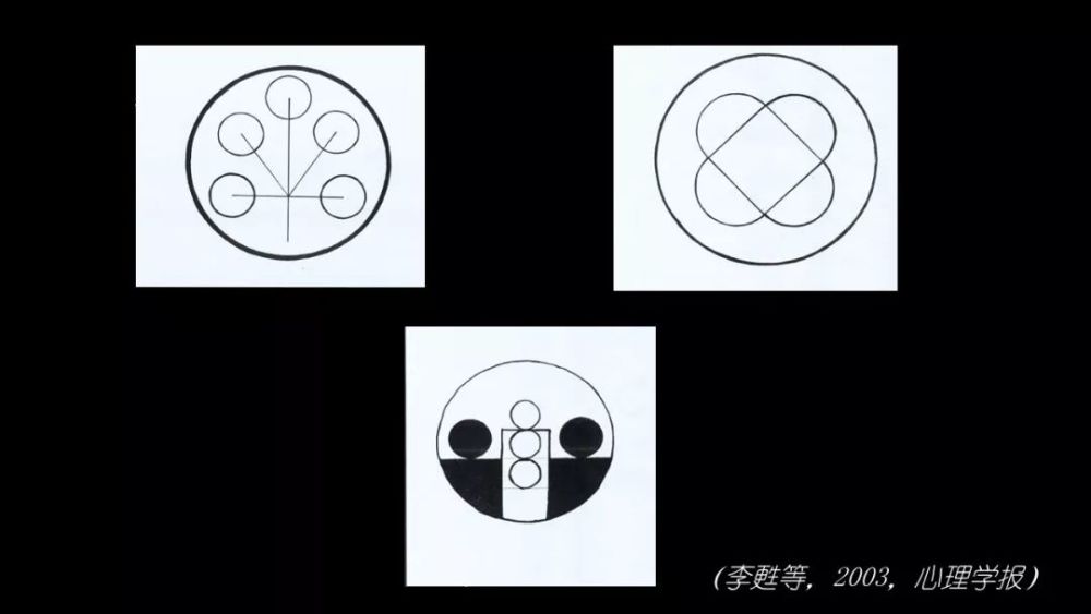 中国科学院心理研究所|当孩子画画时，他们在画什么？