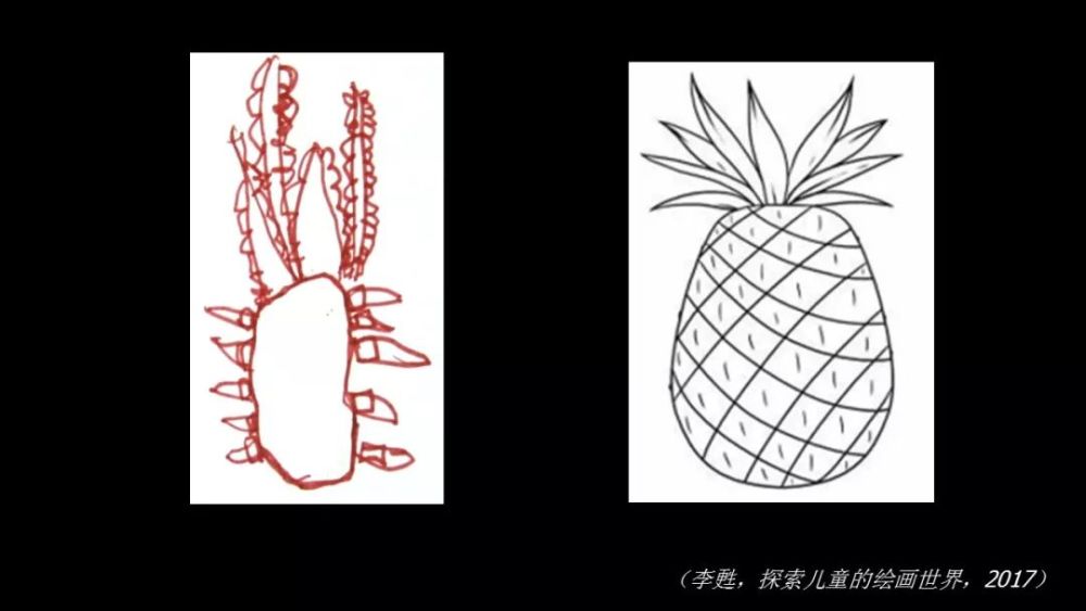 中国科学院心理研究所|当孩子画画时，他们在画什么？