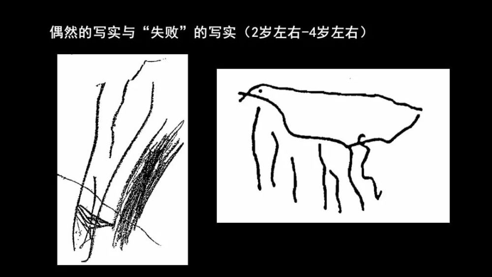 中国科学院心理研究所|当孩子画画时，他们在画什么？