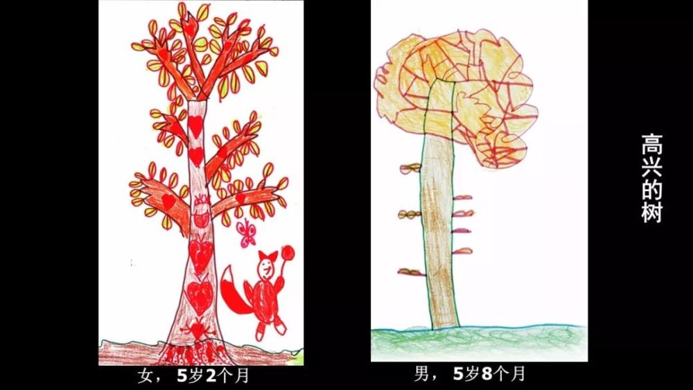 中国科学院心理研究所|当孩子画画时，他们在画什么？