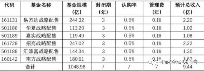 荒诞的独角兽估值和CDR标的: 舜宇光学暴跌2
