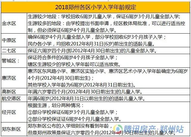 郑州2018年幼升小报名最全信息 收藏这篇就够