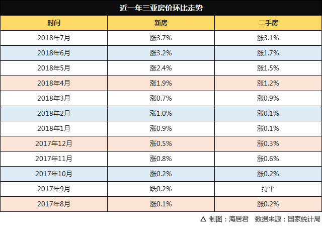 三亚房价(三亚房价2023年最新房价走势图)