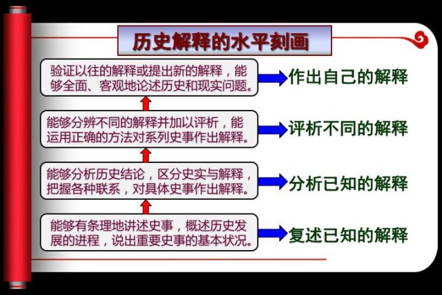 叶小兵:基于核心素养培养的高中历史教学