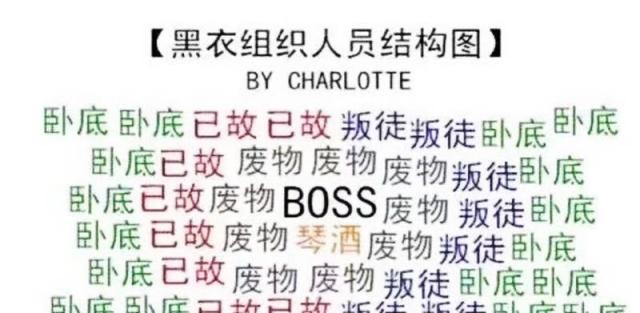 名侦探柯南:琴酒尽力了,组织全卧底?你不了解