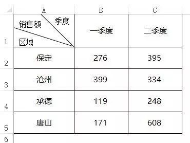 换种思路制作Excel的三线表头