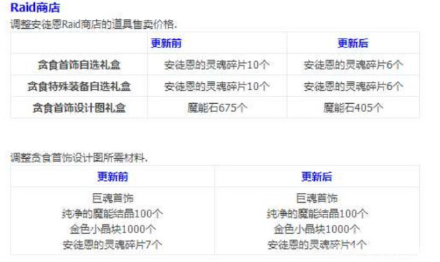 Dnf 团本改版单人卢克二阶段必得90史诗一件 团本奖励明细表了解一下 腾讯网