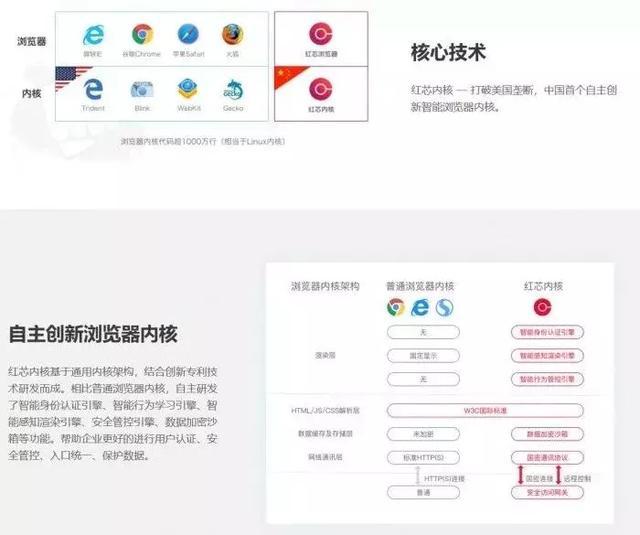 红芯抄袭事件引发关注,为何企业连不作假的底