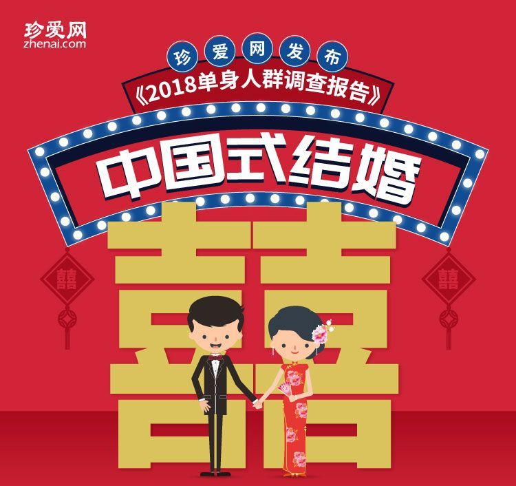 珍爱网单身调查报告 中国式结婚 里 8成女性称要先买房 腾讯网