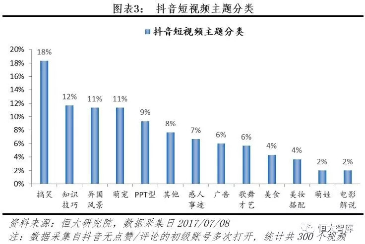 抖音快手们在娱乐至死的争议声中将走向何方