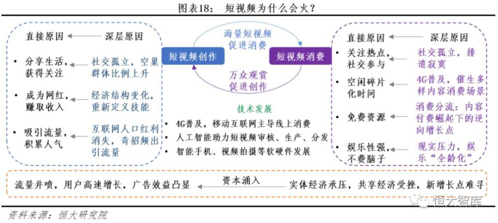 抖音快手们在娱乐至死的争议声中将走向何方