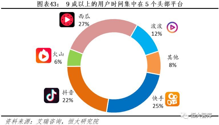 抖音快手们在娱乐至死的争议声中将走向何方