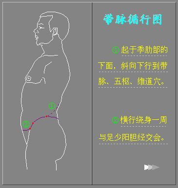 怎么知道带脉通了 腾讯网