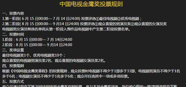 金鹰节女演员投票开始,迪丽热巴遥遥领先,小花