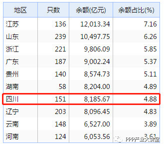 成都地級市負債超2200億元,負債率超100%,在全國地級市中排名第4