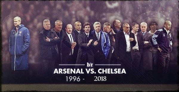 枪手蓝军浮沉录:铁打的温格 熬死12任切尔西主帅