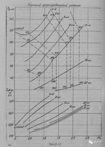 踢馆:有人说歼20能超巡,有人说不能,究竟