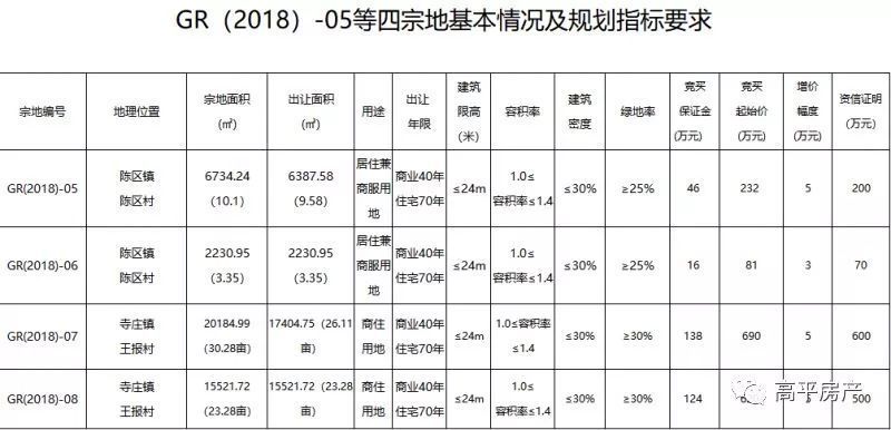 道路、住宅、规划全面发力,2018高平城建盘点