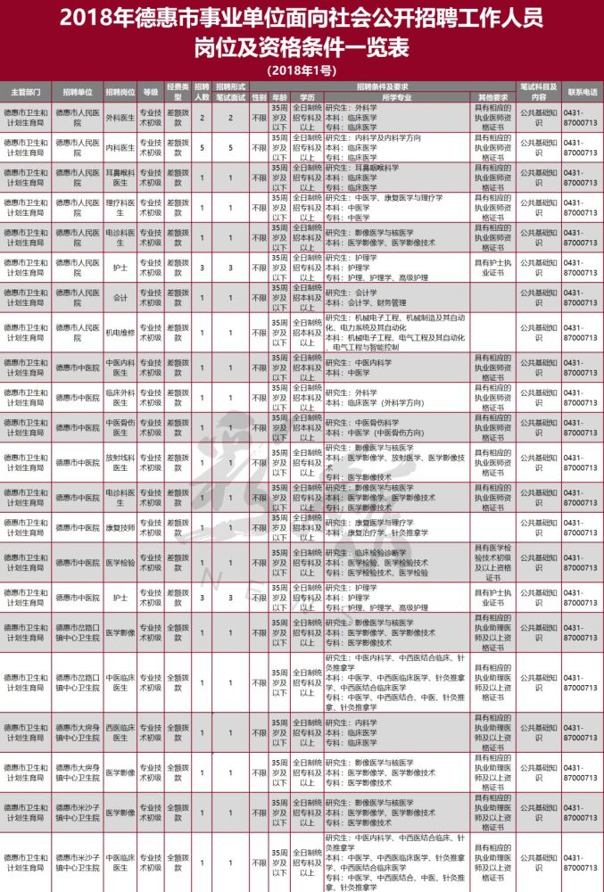 德惠74家事业单位公开招聘!200多个岗位等你