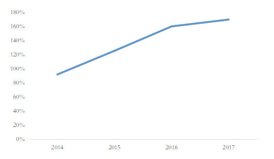 从国际视角,看房企主体评级:万科、碧桂园都是