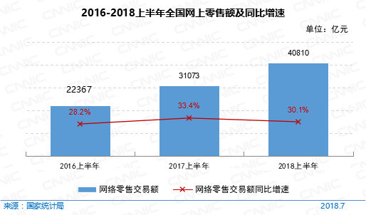 《第42次CNNIC报告第四章：产业发展状况》