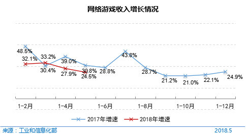 《第42次CNNIC报告第四章：产业发展状况》