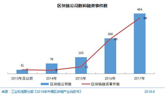 《第42次CNNIC报告第四章：产业发展状况》