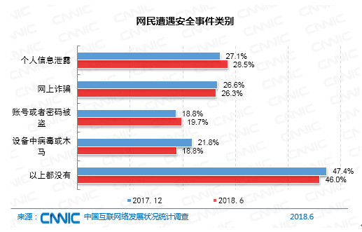 《第42次CNNIC报告第五章：互联网安全管理》