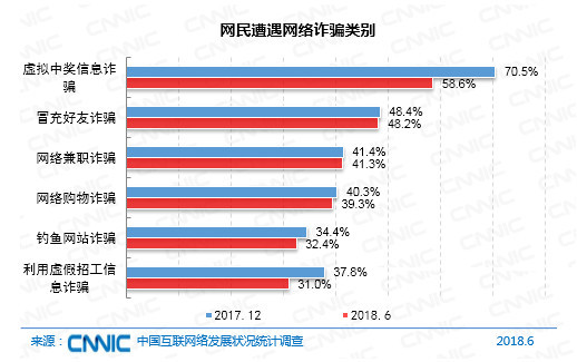 《第42次CNNIC报告第五章：互联网安全管理》