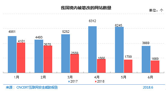 《第42次CNNIC报告第五章：互联网安全管理》