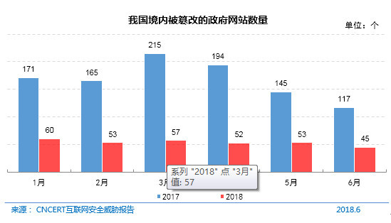《第42次CNNIC报告第五章：互联网安全管理》
