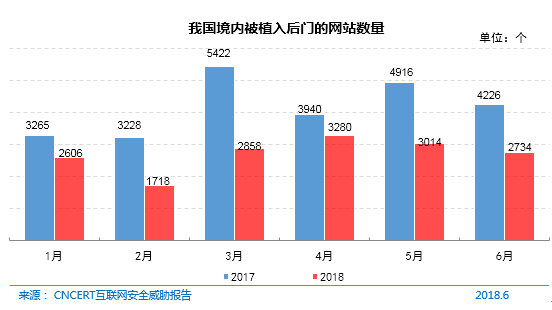 《第42次CNNIC报告第五章：互联网安全管理》