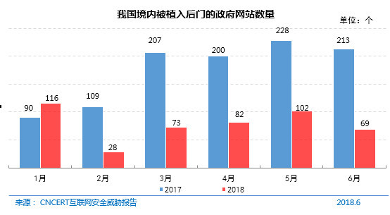 《第42次CNNIC报告第五章：互联网安全管理》