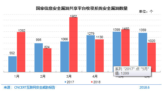 《第42次CNNIC报告第五章：互联网安全管理》