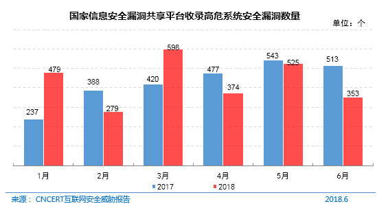 《第42次CNNIC报告第五章：互联网安全管理》