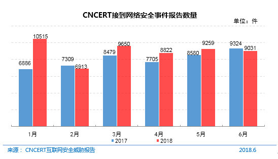 《第42次CNNIC报告第五章：互联网安全管理》