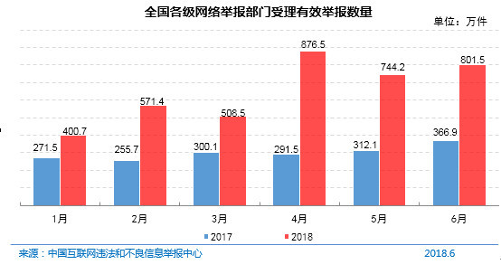 《第42次CNNIC报告第五章：互联网安全管理》