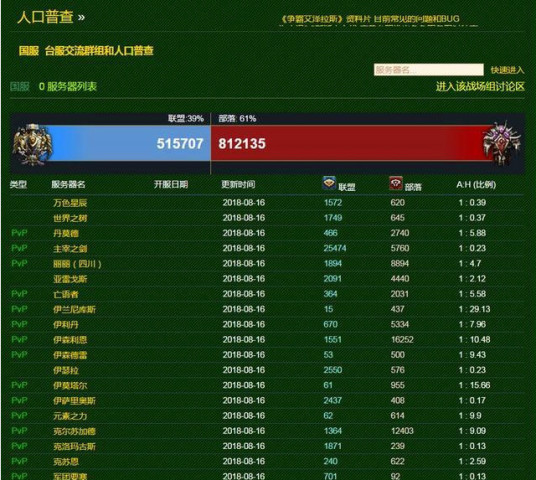 8.0排行_魔兽世界:暴雪公布8.0dps排名!老玩家14年的坚守如愿重回第一!