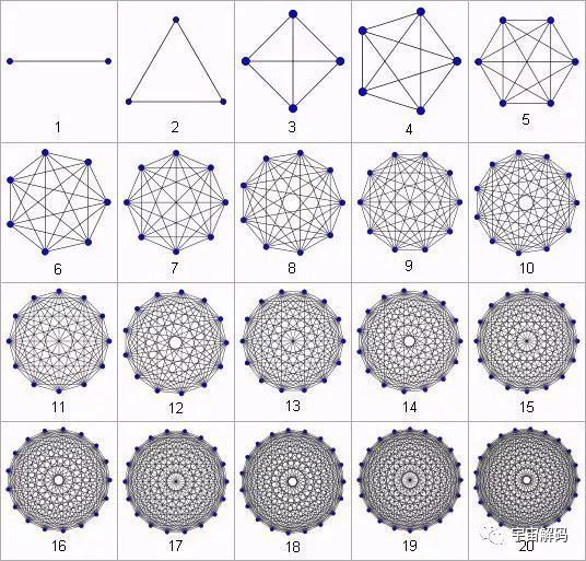 太极两仪五行八卦天干地支在11维平行宇宙中