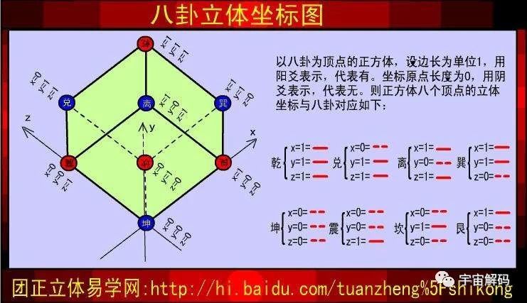 太极两仪五行八卦天干地支在11维平行宇宙中