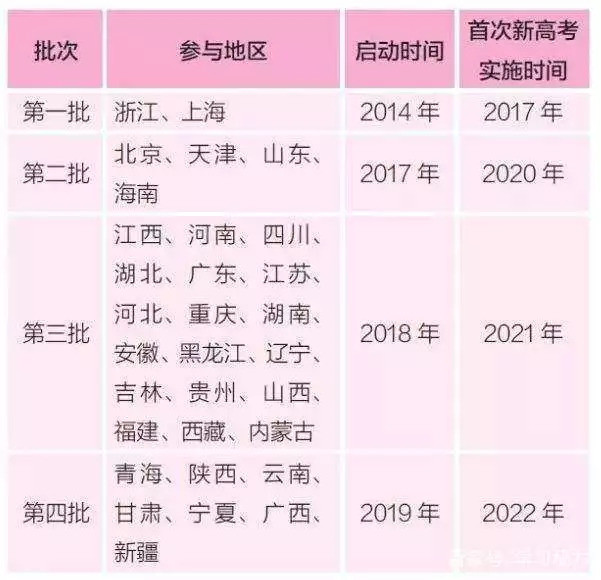 北京新高考方案出炉，人们为什么最担心公平？图3