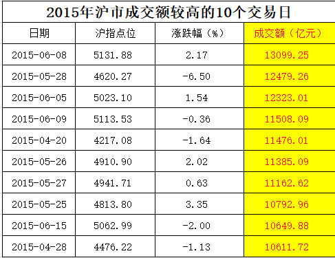 腾讯内容开放平台