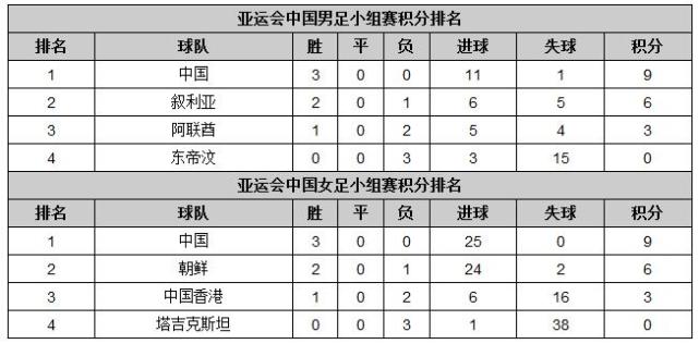 亚运会排行_盘点历届亚运会金牌榜,中国碾压日本,连续9年排行第一!