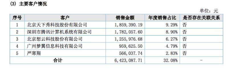 新三板公司敛财秘籍：窃取30亿条个人信息，谋利超千万