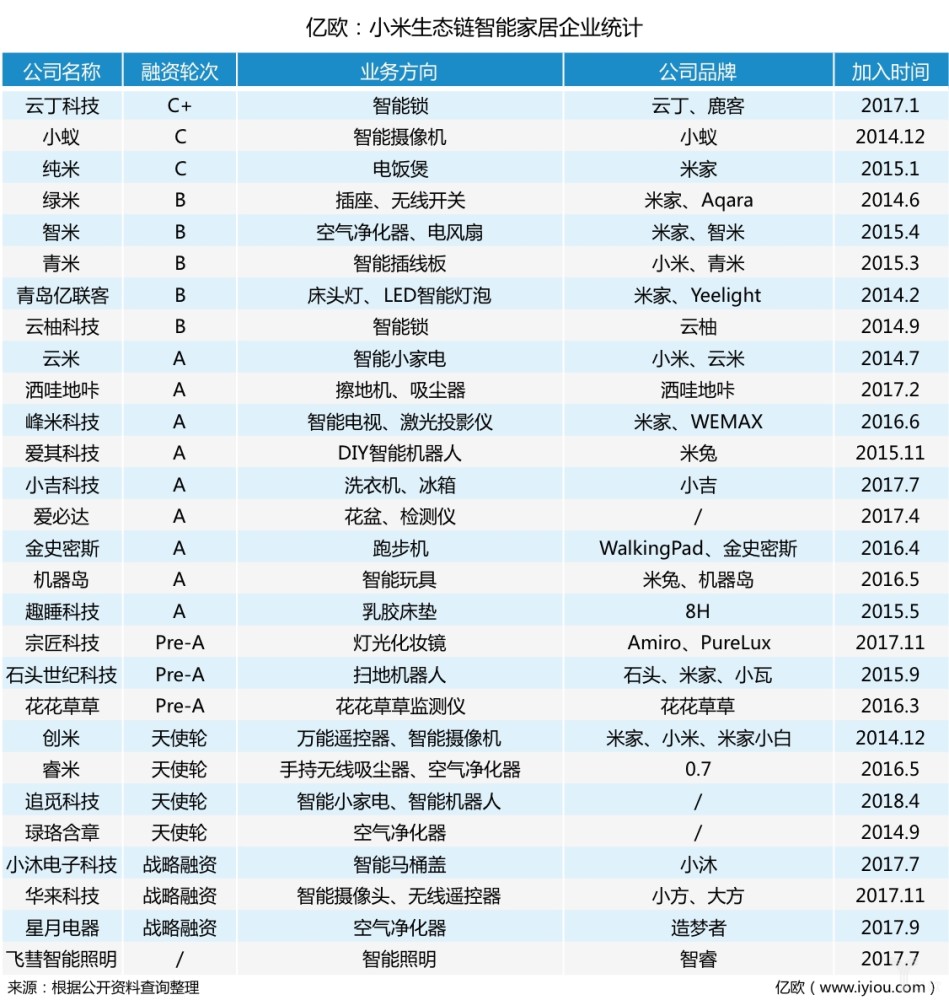 独立、更名、去小米化,小米生态链的下一步是