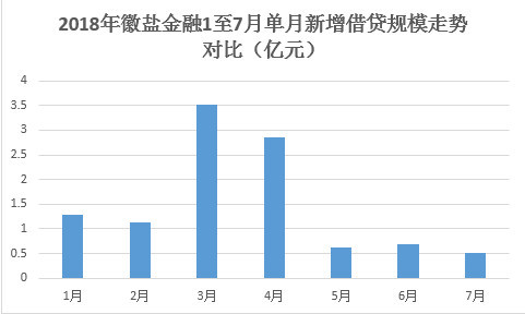 GDP1月份(2)