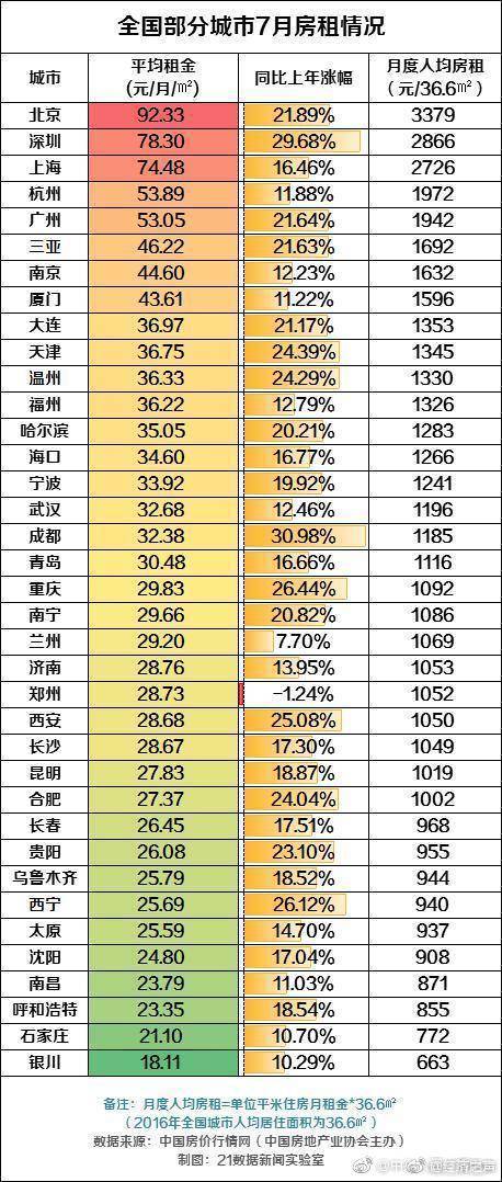 租房网站排名_出租房图片(2)
