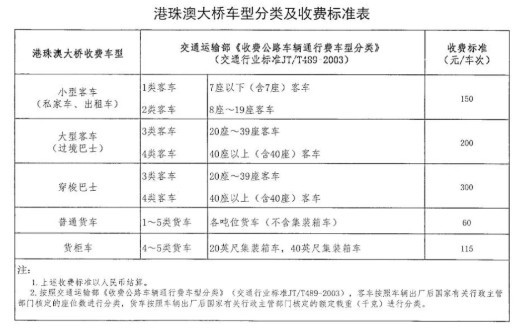 港珠澳大桥车辆通行费收费标准公布 最低60元
