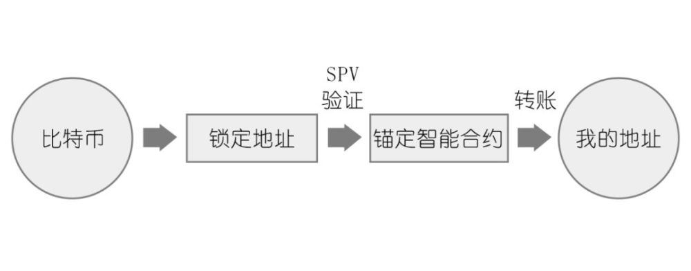 搞不懂区块链中侧链、跨链是什么?读这一篇就