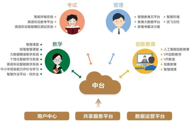 科大讯飞智慧教育进展如何 我去北京十二中看了看